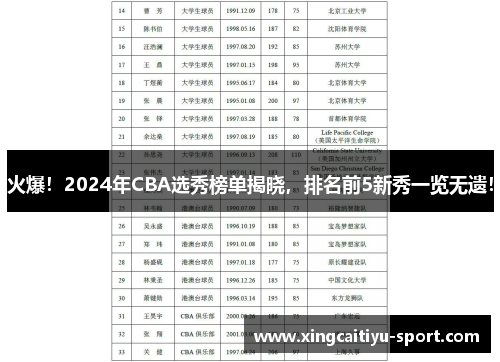 火爆！2024年CBA选秀榜单揭晓，排名前5新秀一览无遗！