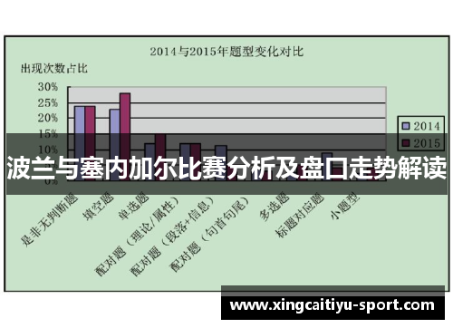 波兰与塞内加尔比赛分析及盘口走势解读